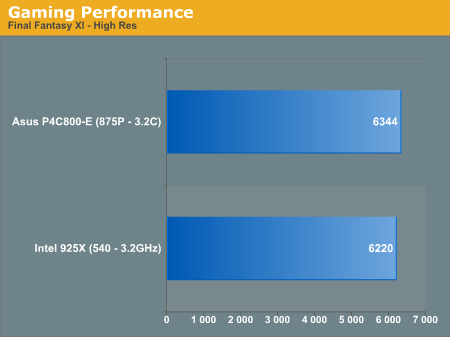 Gaming Performance